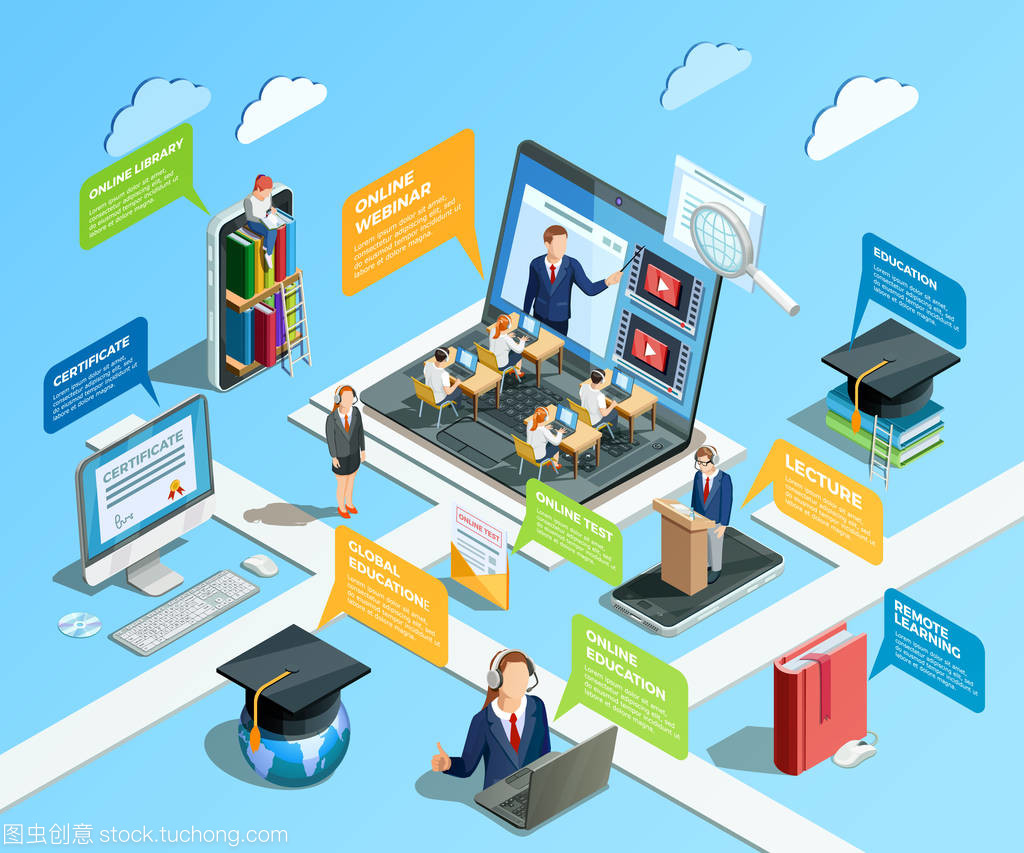 遠程學(xué)習的信息圖表概念