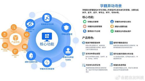 張掖學工信息化 賦能教育管理的本地化實踐