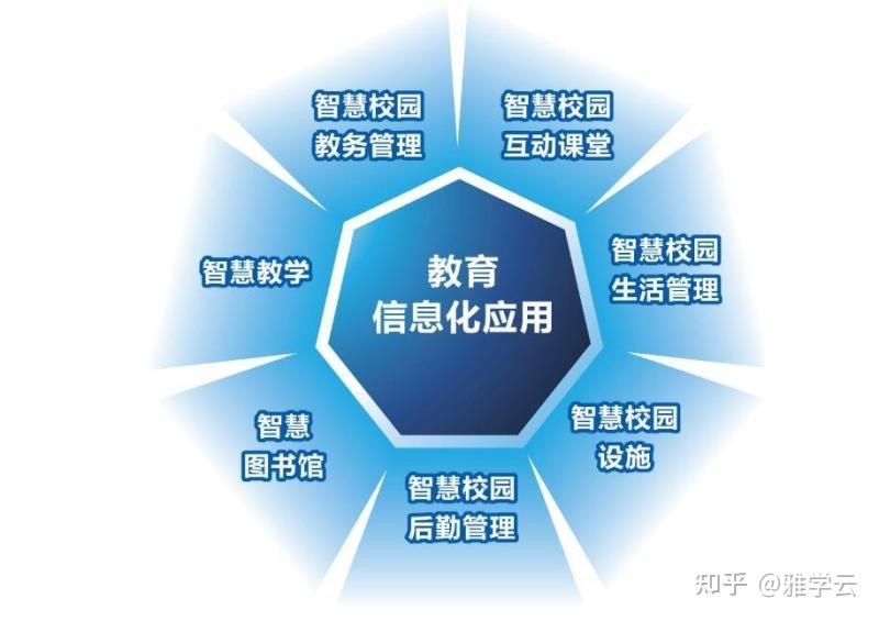 從傳統教室到智慧教室的變革 教育信息化的新篇章