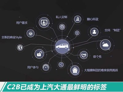 智能互聯，暢享駕馭 上汽大通MAXUS D90的互聯網服務深度解析